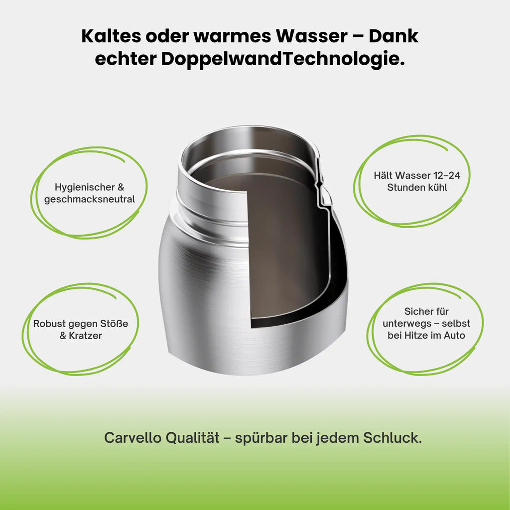 TravelBuddy | Edelstahl Trinkflasche für Unterwegs