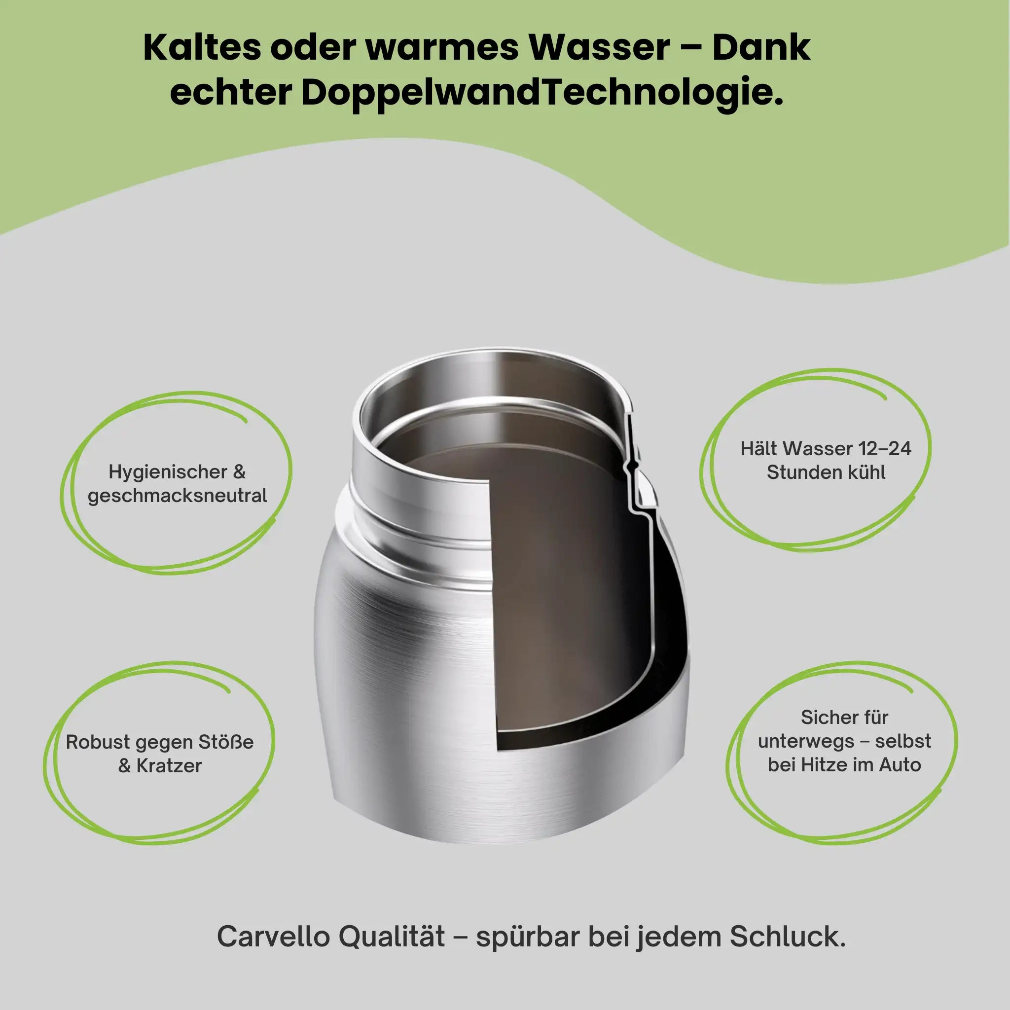 TravelBuddy | Edelstahl Trinkflasche für Unterwegs